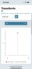 Help understanding blood test results