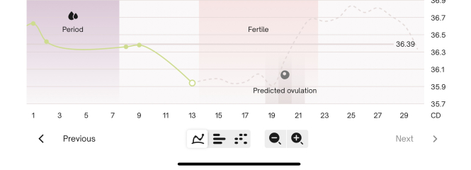 Come on 2024 BFPs let’s be having you!!!