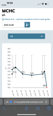 Help understanding blood test results