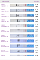 Early ovulation
