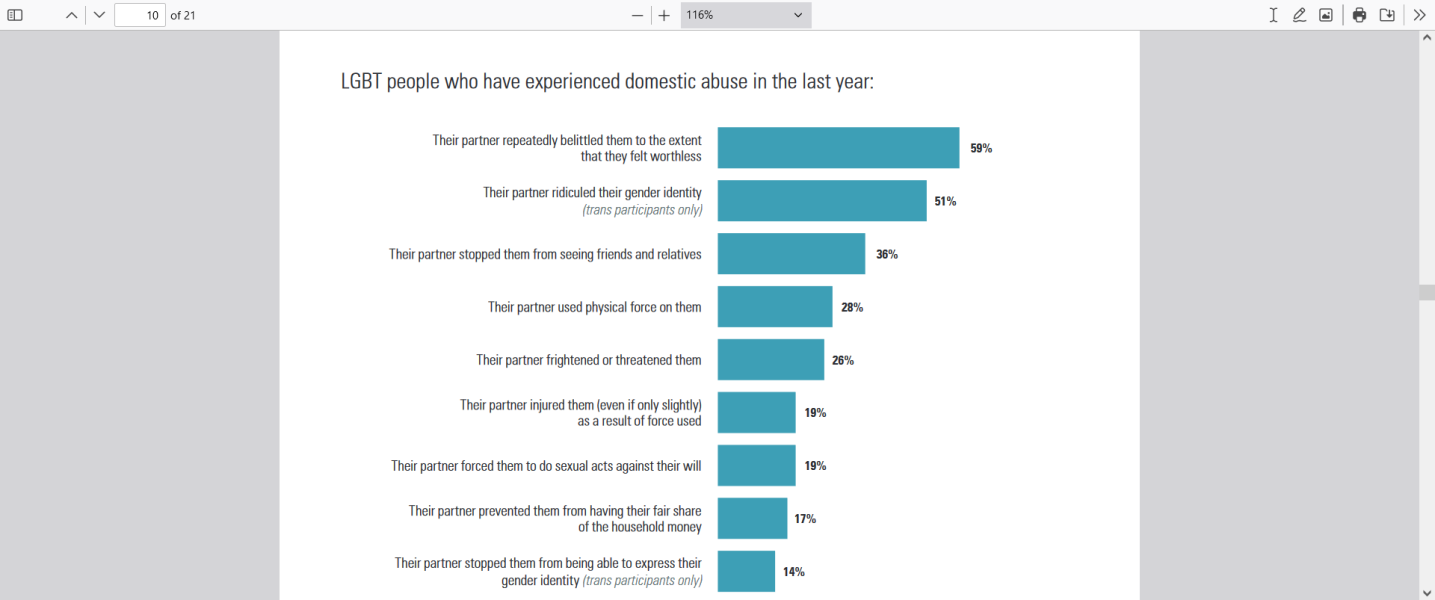 Another letdown - Enough