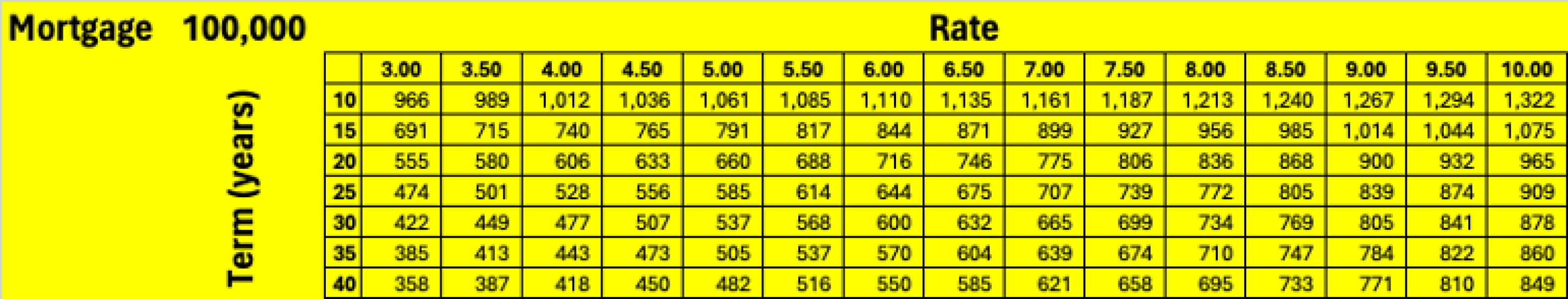 Tools for House Buyers