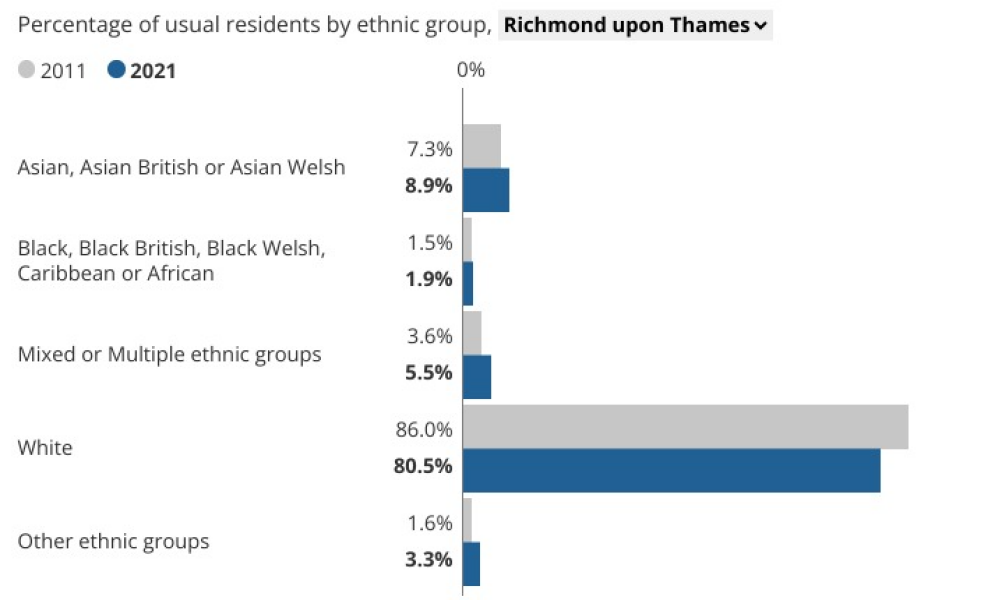 Orleans Park, Grey Court , Richard Reynolds Secondary school
