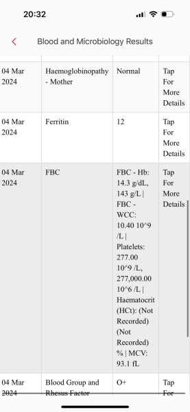 Blood results