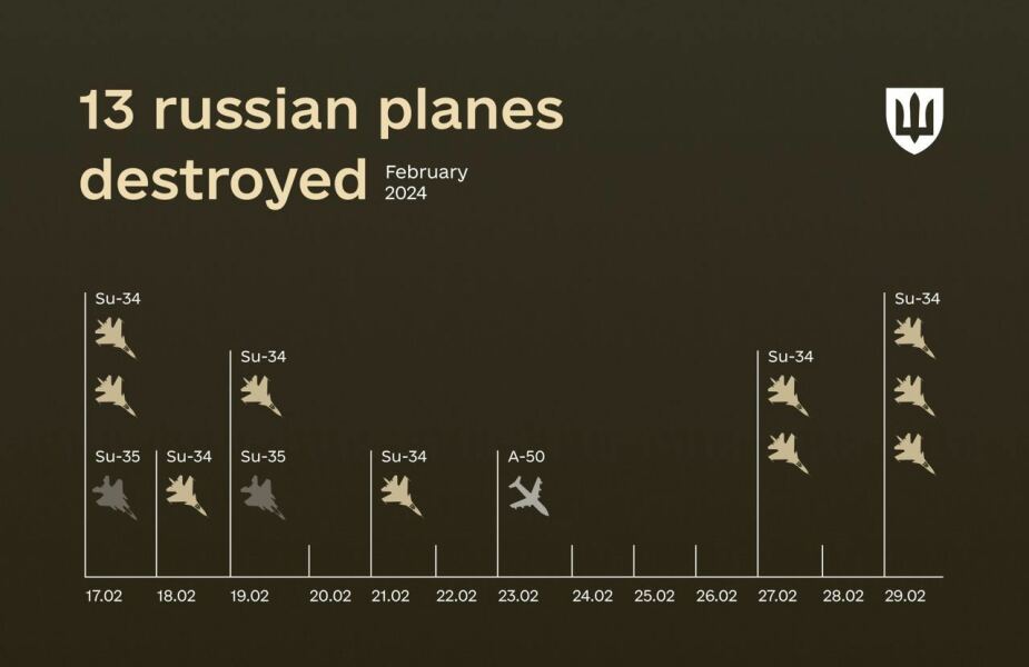 Ukraine Invasion: Part 47