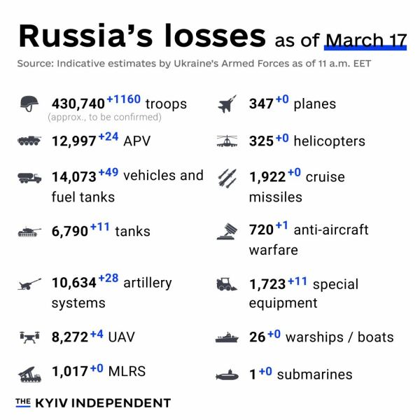 Ukraine Invasion: Part 48