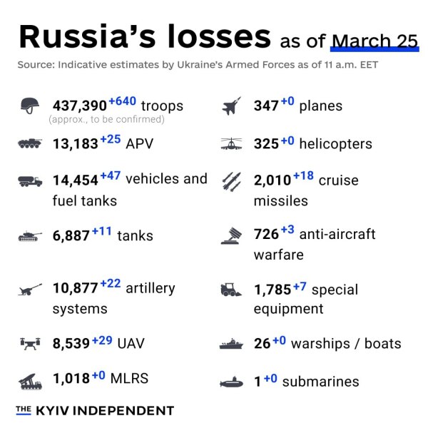 Ukraine Invasion: Part 48