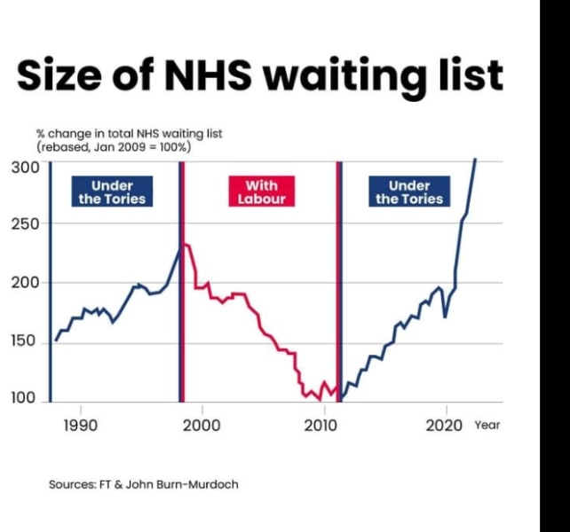 AIBU to ask if you believe that a labour government will go some way to fixing the NHS?