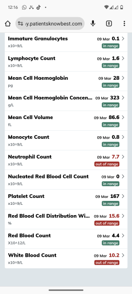 Blood results out of range