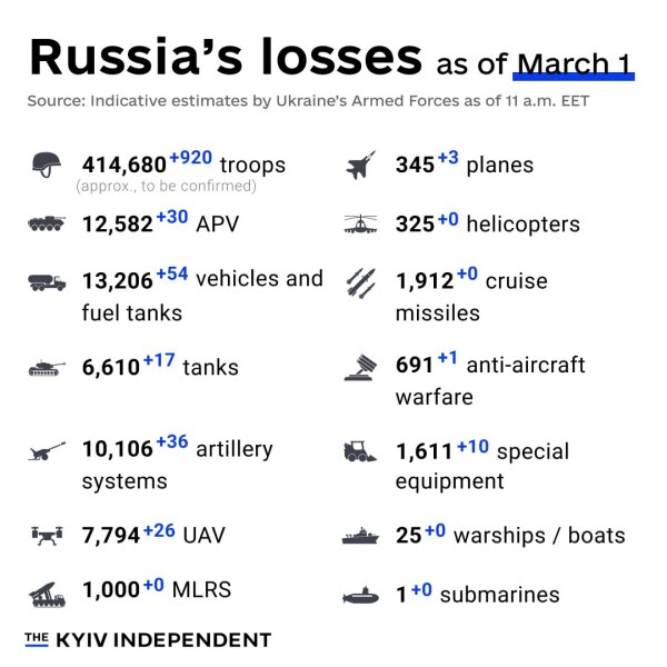 Ukraine Invasion: Part 47