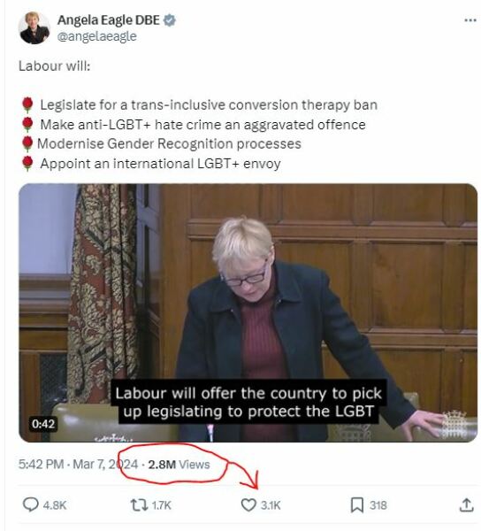 Labour Losing women