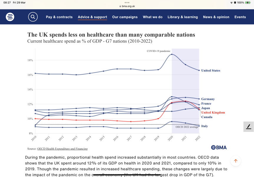 Wtf is going on with the nhs, is this the new normal?