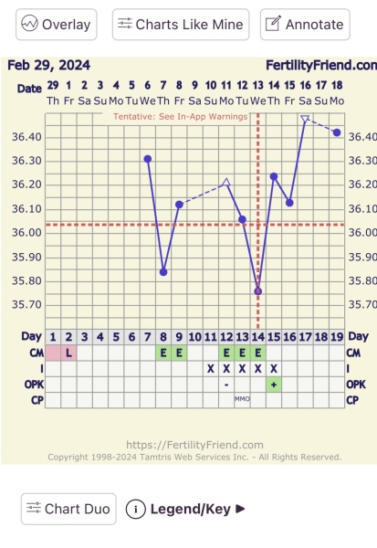 Confused with FF app