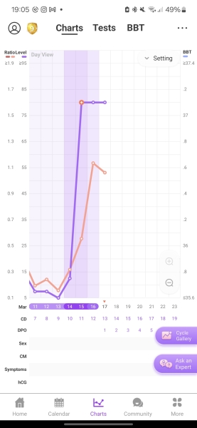 TTC April 2024…Christmas Babies! ❤️✨