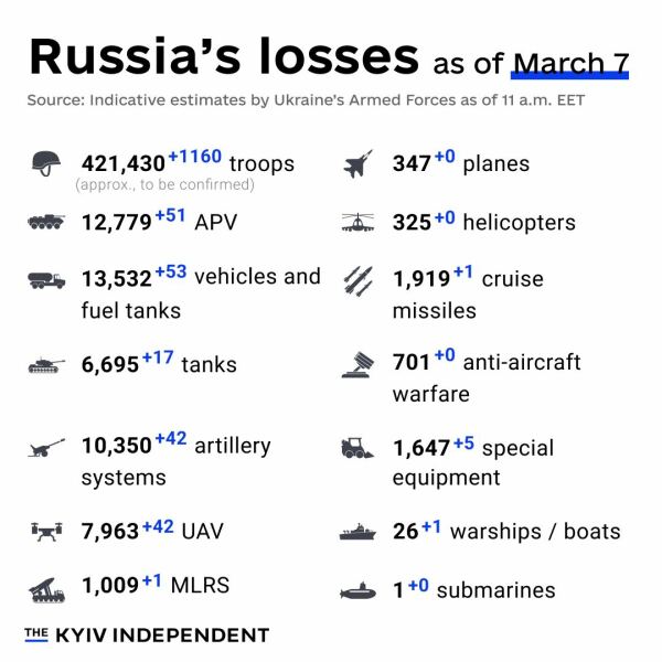 Ukraine Invasion: Part 47