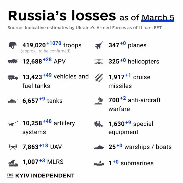 Ukraine Invasion: Part 47