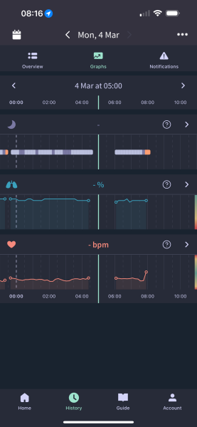 Owlet missing data?