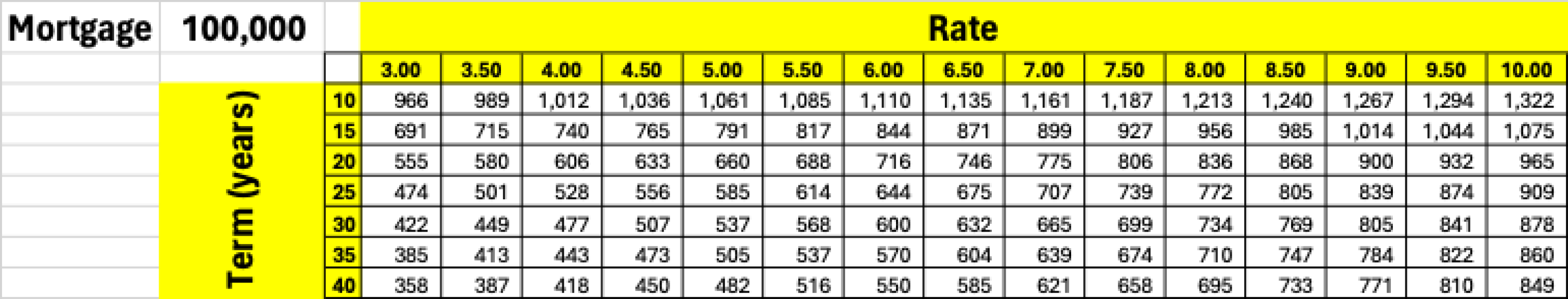 Tools for House Buyers