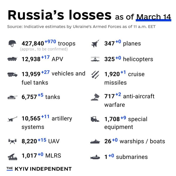 Ukraine Invasion: Part 48