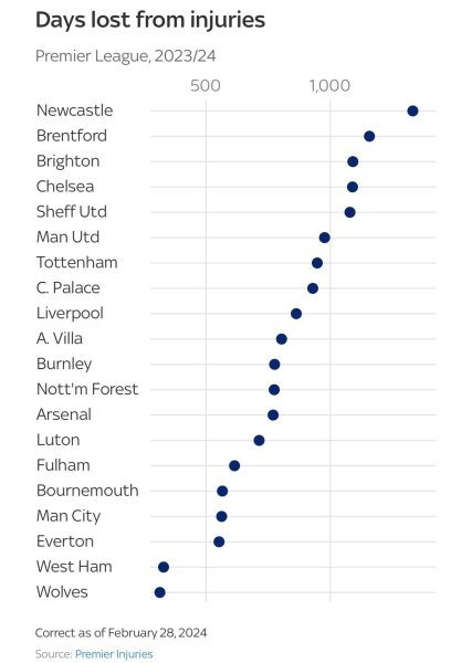 The Rolling Football Thread, season 2023-24 Part 2
