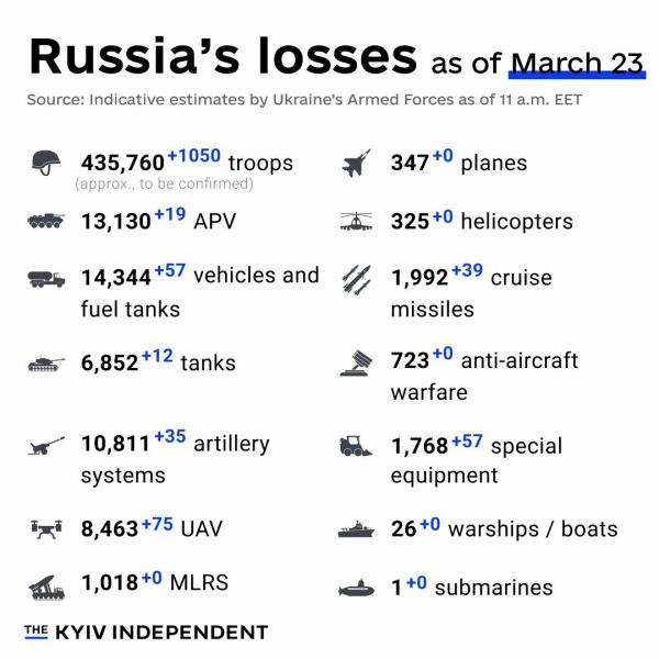 Ukraine Invasion: Part 48