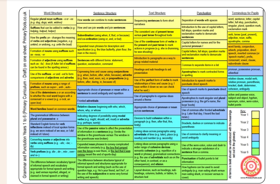 England is running out of teachers
