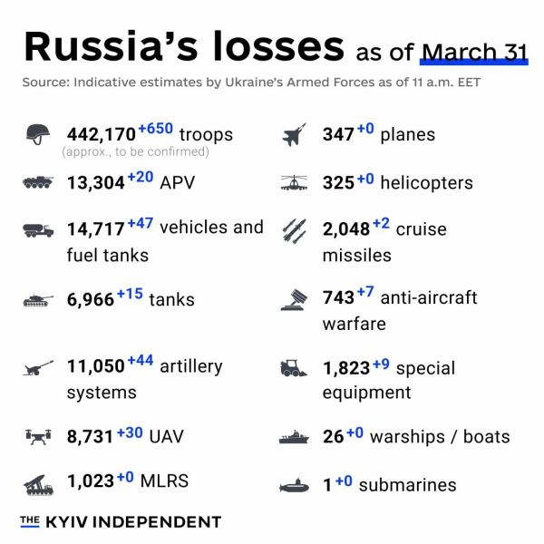 Ukraine Invasion: Part 48