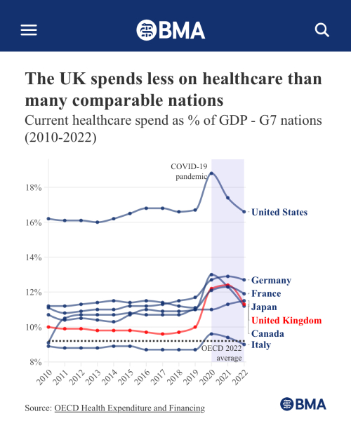 To think the current A&E wait times are mad