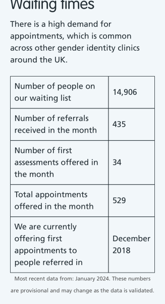 “Trans treatment waiting list a ‘death sentence’”