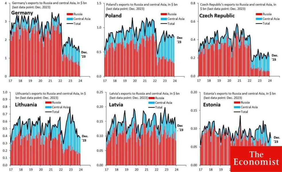 Ukraine Invasion: Part 47