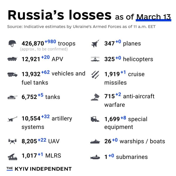 Ukraine Invasion: Part 48