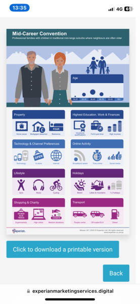 So what kind of area do you live in?  Are you world class wealth or Bank of Mum and Dad?Put your postcode in and find out what area the credit agencies think you  live in
