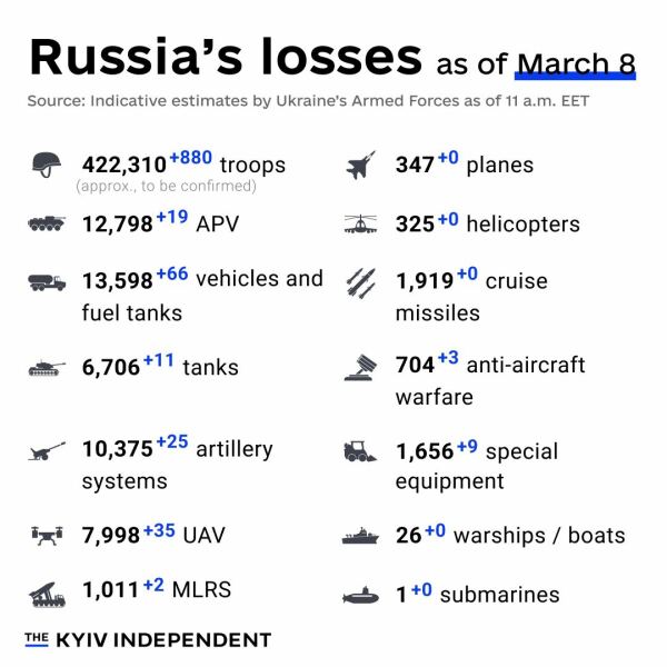 Ukraine Invasion: Part 47