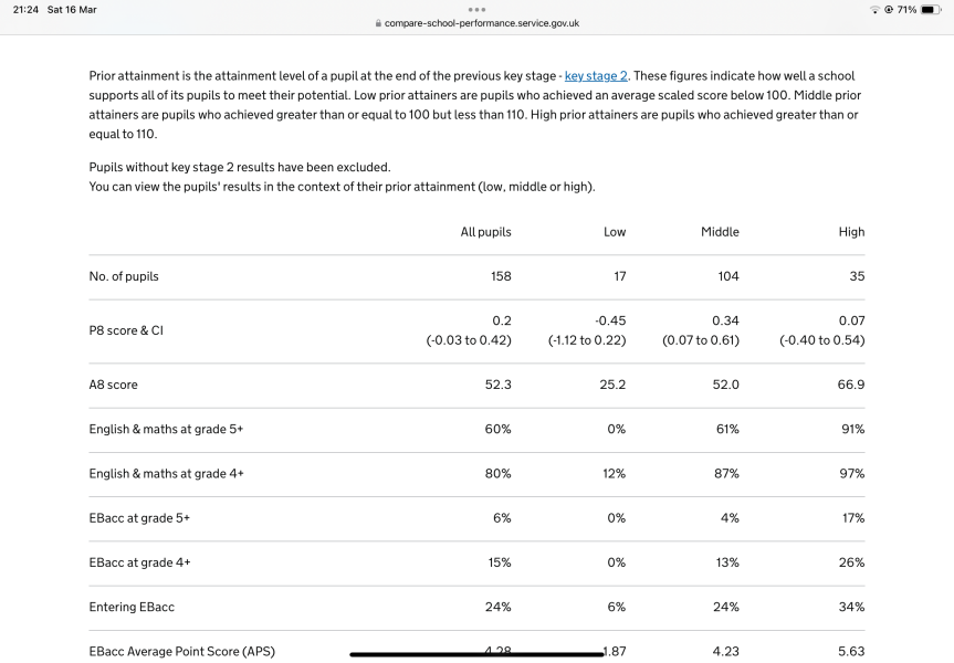 To think secondary students should get written school reports