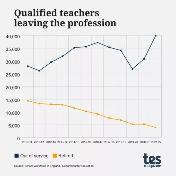 To wonder how much longer it will be before all teachers quit?