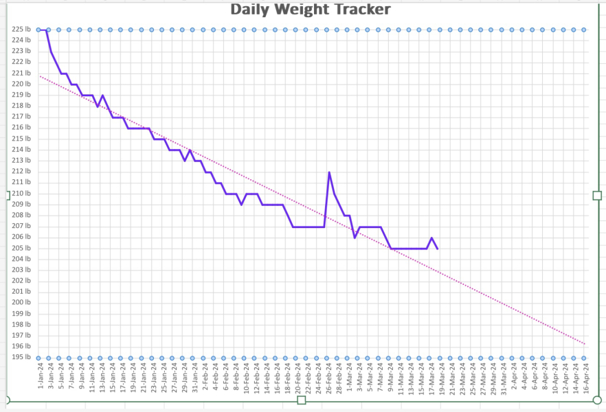 Daily weigh in thread