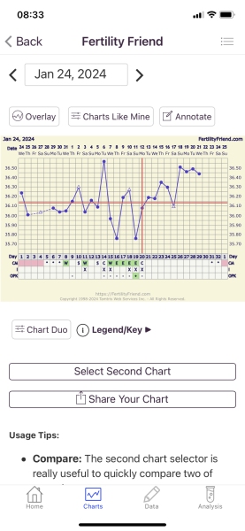 No significant rise in BBT