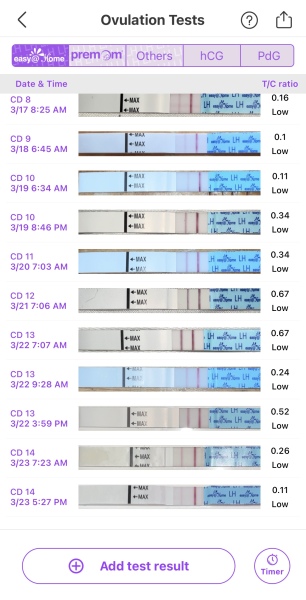 Easy@home ovulation test strips