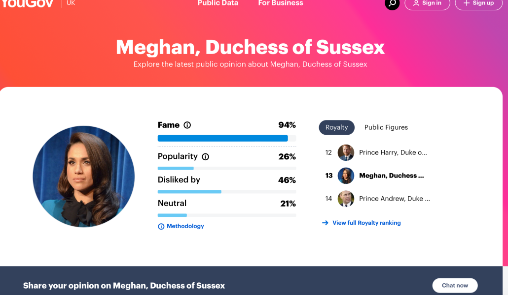 REUTERS: Only a minority of Britons under 50 support the monarchy