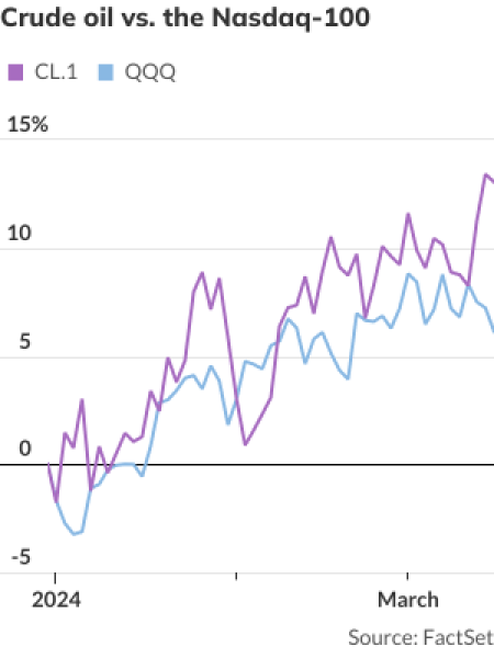 6% mortgage rates; trouble a'ht Mill