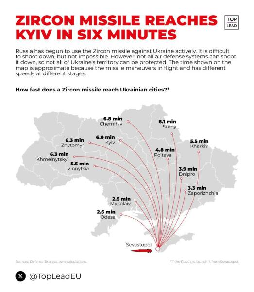 Ukraine Invasion: Part 48