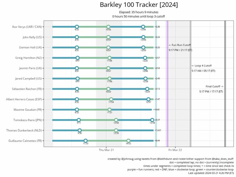 The Barkley Marathons 2024. Conch shell at the ready...