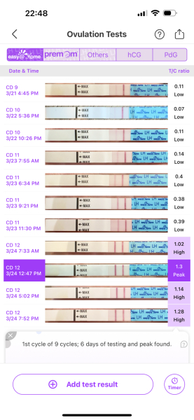 Anyone had a rapid low to high LH surge?