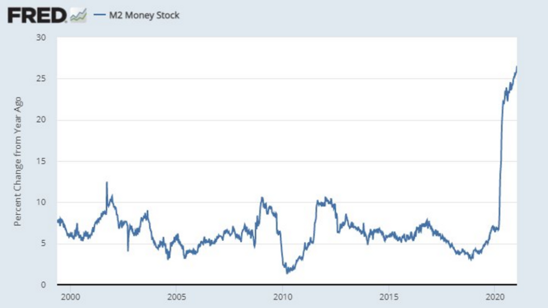 6% mortgage rates; trouble a'ht Mill
