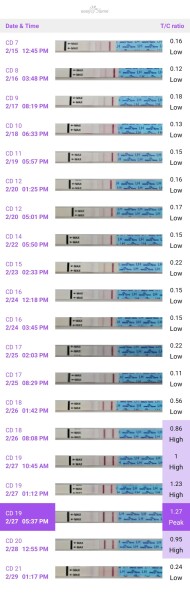 Ovulation tests baffle me!!! Pic included
