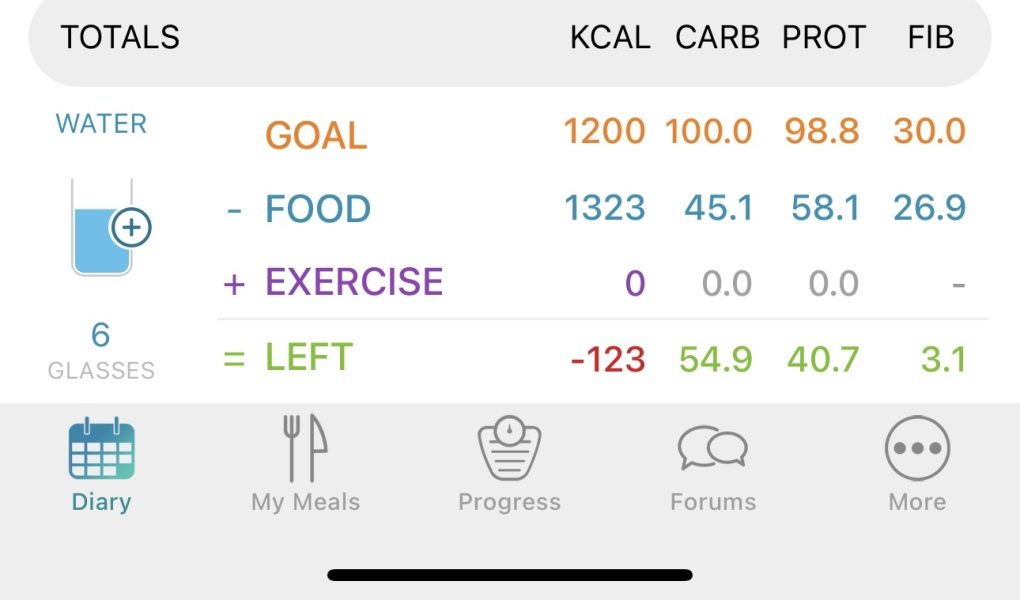 ⭐️ LOSE IT! March 2024 ⭐️ Spring Re-Set Edition ⭐️