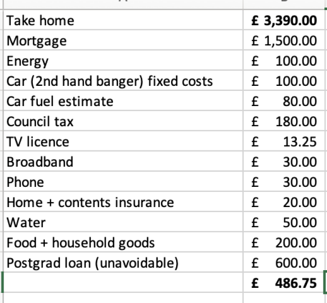To be in this job and feel poor?