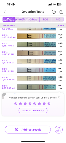 First cycle of Letrozole, unsure if I’ve ovulated.