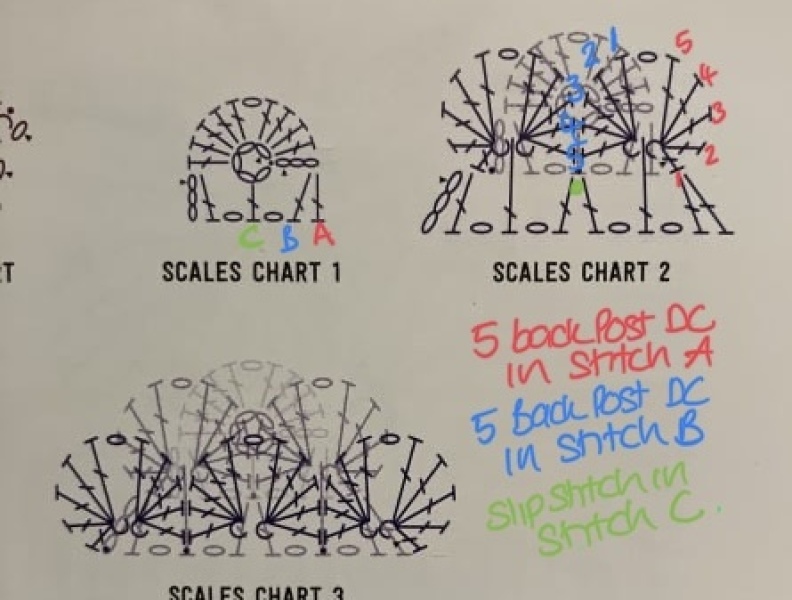 Crochet help please if possible!