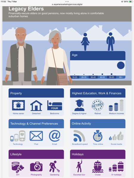 So what kind of area do you live in?  Are you world class wealth or Bank of Mum and Dad?Put your postcode in and find out what area the credit agencies think you  live in